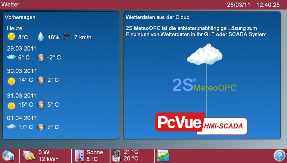 Kommunikationslösung zur Integration von Smart Metern in das Smart Grid: TIXI.Com-PcVue Integrator TiXML-2_OPC